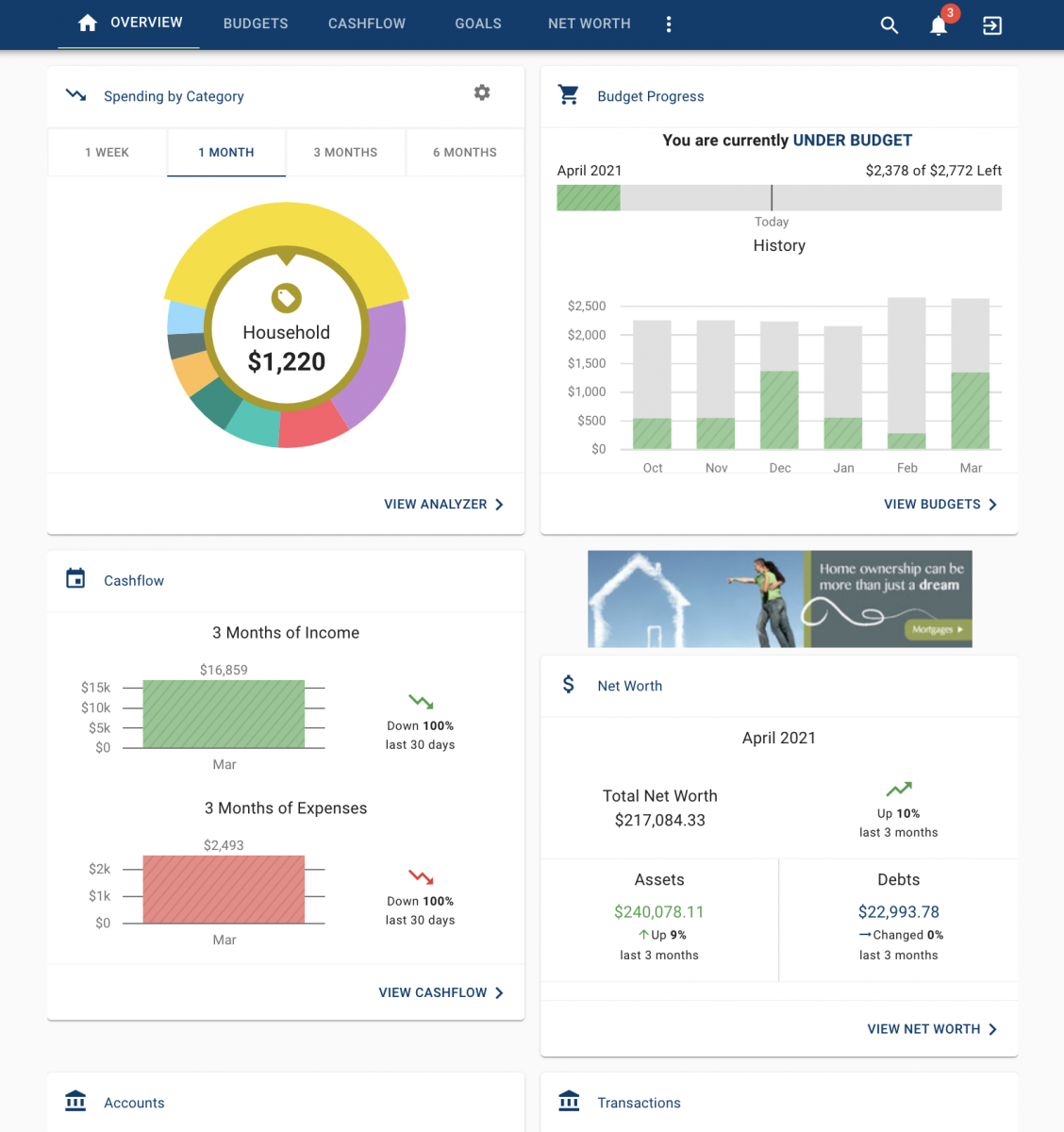 OFM Dashboard Overview